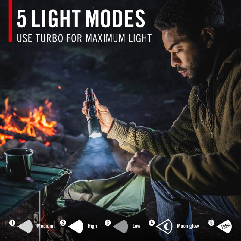 Coast XP20R High Performance Dual Power Torch